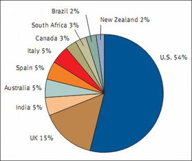 RSA 10月報(bào)告揭示 中國(guó)網(wǎng)絡(luò)釣魚(yú)活動(dòng)量躍居全球第六，技術(shù)威脅加劇